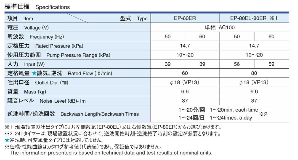 不要ブロワ無料処分 DUO-80 2口 タイマー付きブロワ テクノ高槻 【500円引きクーポン】 テクノ高槻