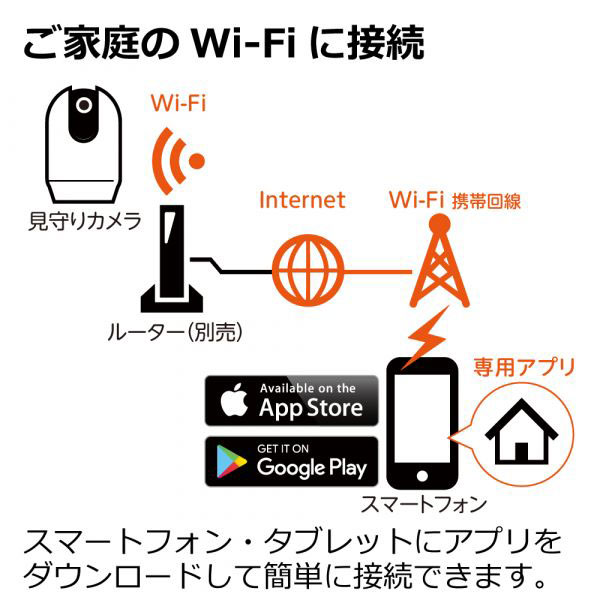 個人宛配送可 見守りカメラ Look スマホで確認可能 ベビー用品 0万画素 Wi Fi接続可能 ナイトビジョン付き スピーカー付き マイク