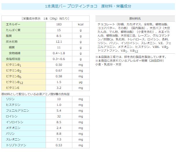 75％以上節約 クール便送料無料 アサヒグループ食品 1本満足バー プロテインチョコ 36本-3パック 108本 fucoa.cl