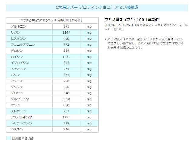 商い クール便送料無料 アサヒグループ食品 1本満足バー プロテインチョコ 144本 ２ケース まとめ買い fucoa.cl