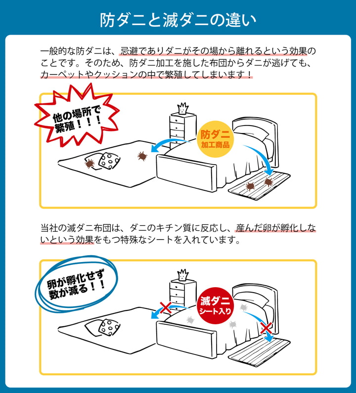 税込) P2倍 25日0:00〜26日9:59 敷き布団 ダブル ダブルロング 滅ダニ 日本製 ダニ対策 敷布団 清潔 しき布団 布団 シックハウス  防ダニ 快適 ピーチスキン 防止 ダニ しきぶとん fucoa.cl