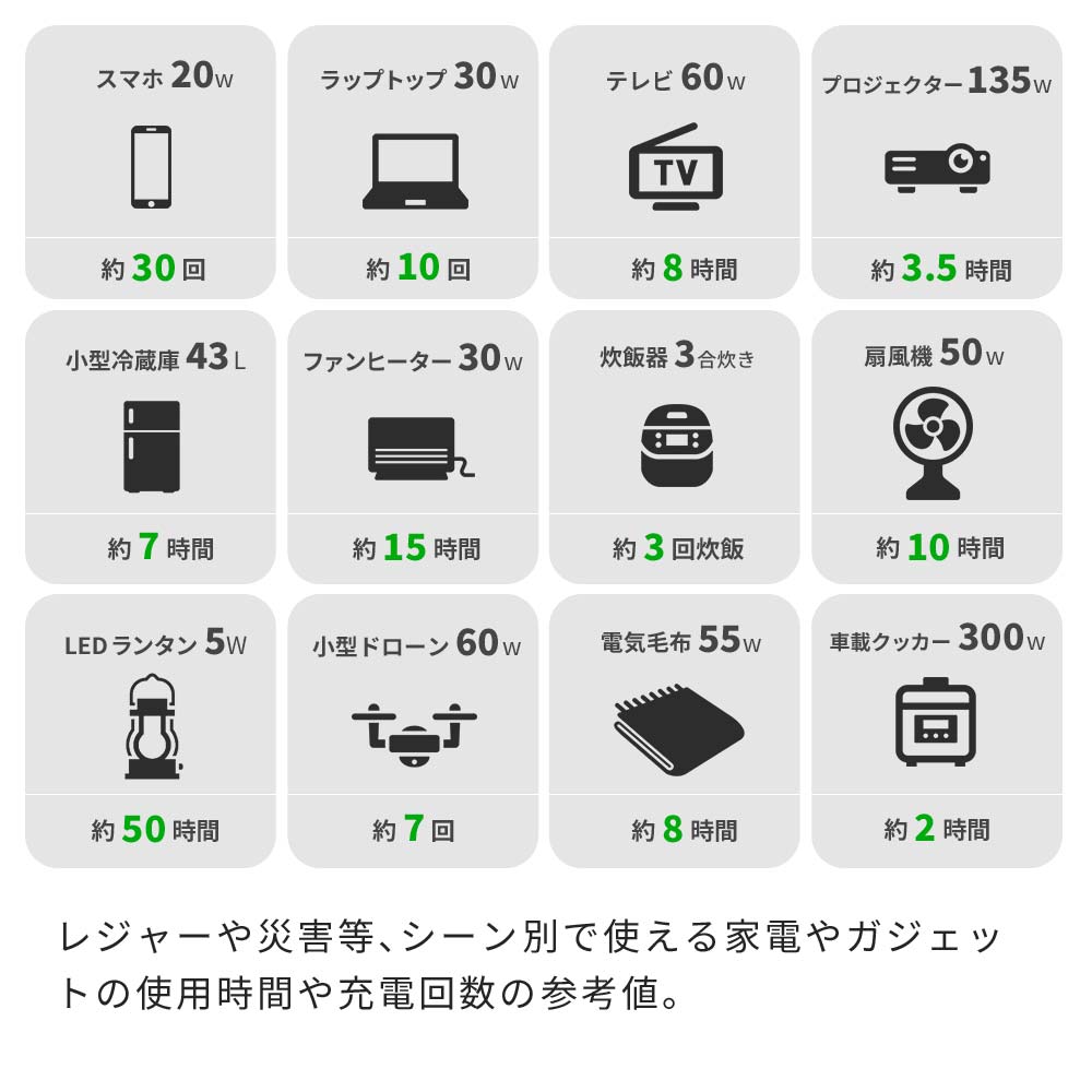 98％以上節約 ポータブル電源 150000mAh PSE認証 電源 車中泊 正弦波