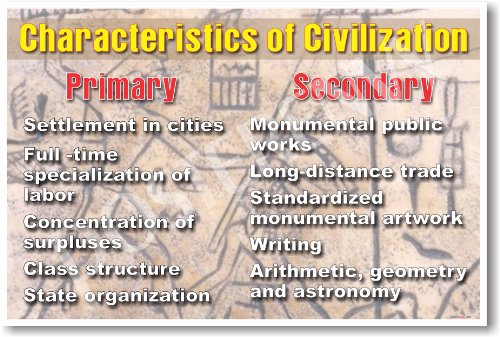 【中古】【未当て嵌める・未開封品】Western Civilization :培養のその人の特徴???教場張り出し