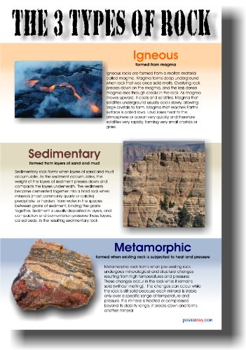 【中古】【未使用・未開封品】、3種類のRock???教室地質科学ポスター