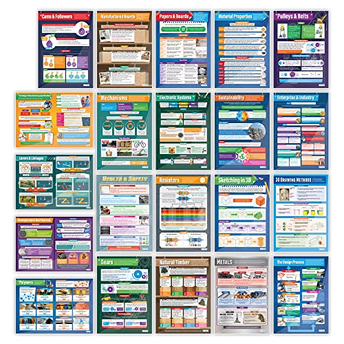 【中古】【未当て嵌める・未開封品】ひな型\u0026科学技術の仕掛ける29受けつたえる一覧表で高光輝with Heavy Stock Lamination (33?\" x 23.5?\"") Ships 5???10日"