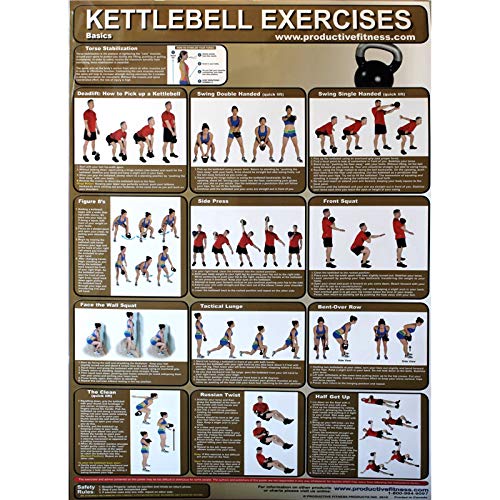 【中古】【未使用・未開封品】Productive Fitness ポスターシリーズ ケトルベル ベーシックエクササイズ ラミネート加工