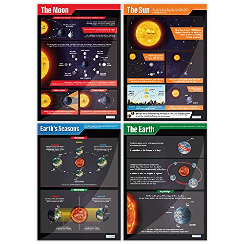 【中古】【未使用・未開封品】地球、太陽、月& Seasonsセットの4?posters|scienceチャートの学生、光沢紙測定33?\
