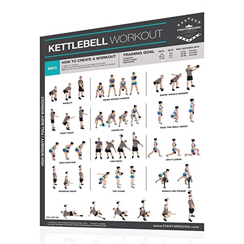 【中古】【未使用・未開封品】Productive Fitness ファイトスルーシリーズ ケトルベル ワークアウトポスター ラミネート加工｜AJIMURA-SHOP