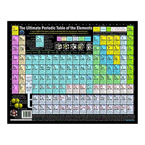 【中古】【未使用・未開封品】究極周期表???標準2017?Edition印刷byシャッター波???最高のギフト先生学生科学者教室ライブラリR & Dラボ使用 11x14 inch Print 978-1-9|AJIMURA-SHOP