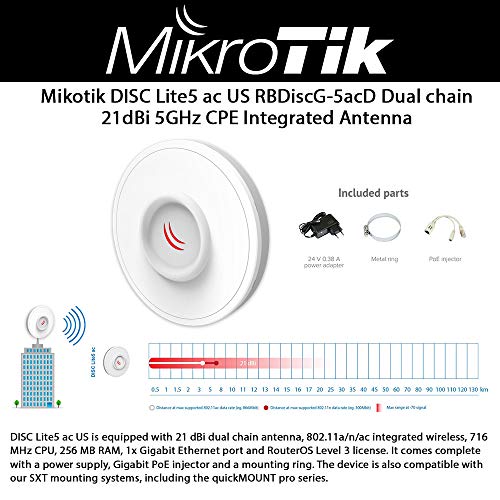【中古】【未使用・未開封品】Mikrotik 屋外用ワイヤレス CPE DISC Lite5 ac 21 dBiデュアルチェーンアンテナ 5GHz 802.11a/n/ac US
