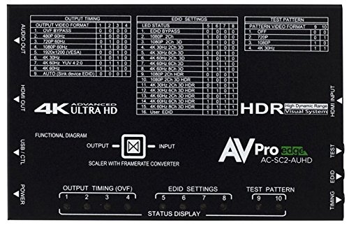 【中古】【未当てはめる・未開封品】AVPro Edge AC-SC2-AUHD 4K HDMI 引き上げる/ダウンスケーラー