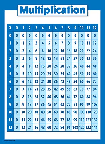 【中古】【未使用・未開封品】子供用掛け算表ポスター - 教育時間表 算数表 (ラミネート、18 x 24インチ)