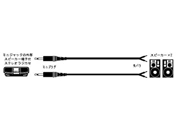 【中古】【未使用未開封】JVCケンウッド ビクター ミニプラグ-先バラX2 2本1組 CN-137A