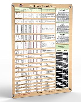 【中古】【未使用】便利なマグネット磁気ドリルプレススピードチャート&ボード足電卓防水磁気シート|高品質の素材を使ったカナダ製マグネットポスター|サイズ8.3イ
