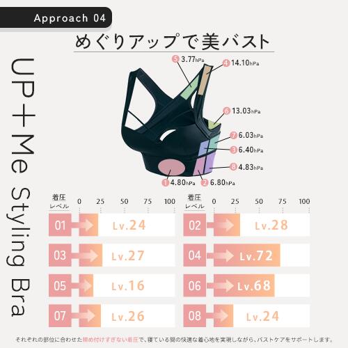 夏限定/冷感メッシュタイプ2色】ナイトブラ アガリズム ブラジャー