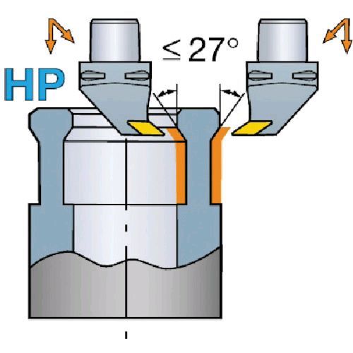 【即納在庫品】「直送」サンドビック C6-PDUNL-45065-15HP センサクホルダＨＰ C6PDUNL4506515HP 42,483円