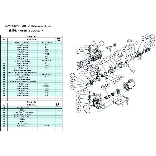【即納在庫品】「直送」ULVAC GCD-201X MAINTENANCEKIT A 真空ポンプ用メンテナンスキッド GCD−201X用 Aタイプ GCD201XMAINTENANCEKITA アルバック|アカリカ