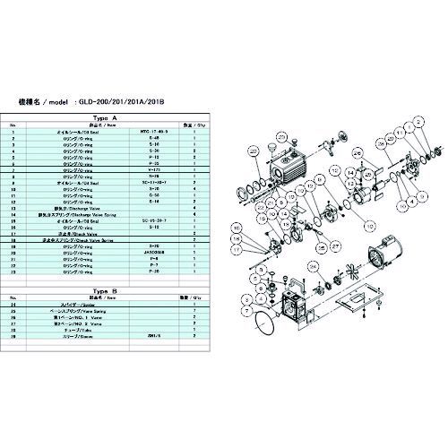 【即納在庫品】「直送」ＵＬＶＡＣ GLD-201A/201B MAINTENANCEKIT A 真空ポンプ用メンテナンスキッド ＧＬＤ－２００／２０１／２０１Ａ／２０１Ｂ用 Ａタイプ GLD201A201BMAINTENANCEKITA