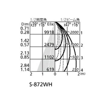 送料無料 オーデリック Ledスポットライト Cdm T150w相当 3500k Ra95 配光角スプレッド オフホワイト レール取付専用 Xsh