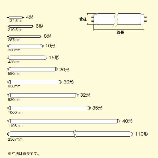 パナソニック 直管蛍光灯 40W形 3波長形昼白タイプ グロースタータ形 ...