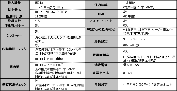 楽天市場 100円offクーポン対象 Tanita タニタ 体組成計bc 752lm ハニーレモン ストロベリーチョコ チョコミント 体重計 体脂肪 ヘルスメーター Tc お取寄せ品 照明とインテリアの専門店 Akarie