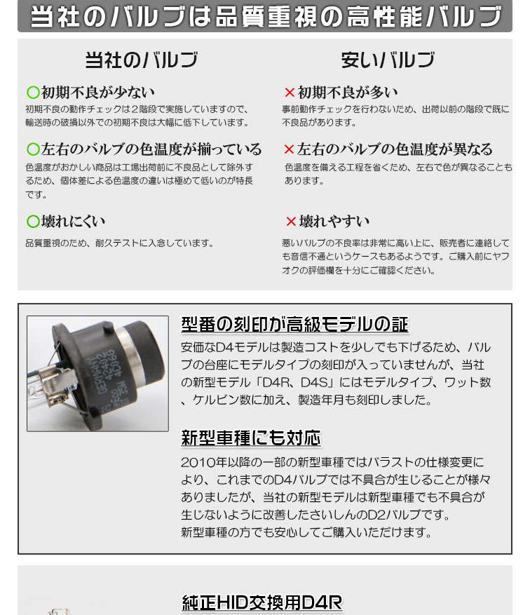 楽天市場 即納 Hid純正交換バルブ D4r 6000k 8000k ケルビン数選択可 青白光 Hid 車検対応 安心の1年保証 2本セット アカシ本舗