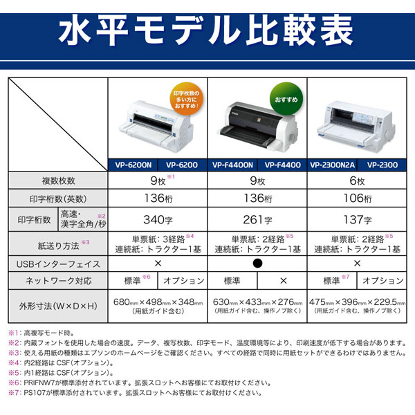 エプソン 136桁 ドットインパクトプリンター VP-D1800 プリンター周辺