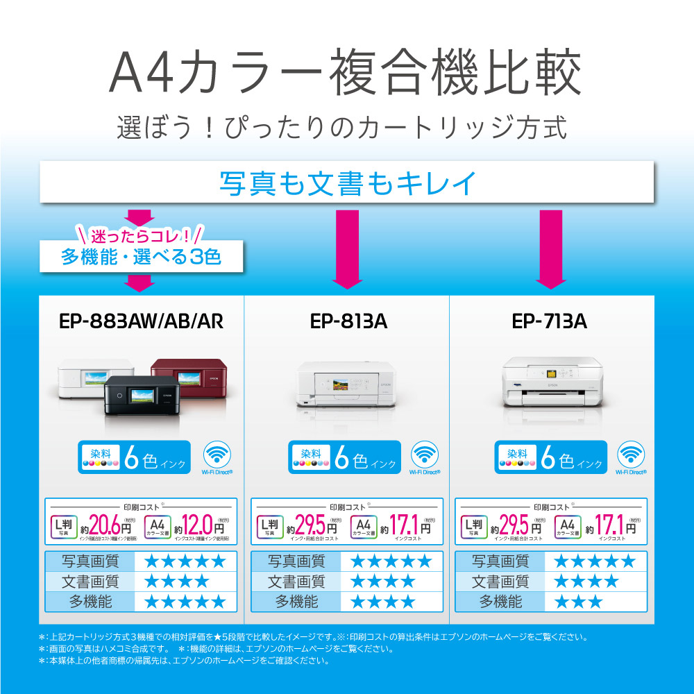 最先端 楽天市場 Epson エプソン Ep 713a カラーインクジェット複合機 Colorio ホワイト L判 Ep713a ソフマップ デジタルコレクション 格安 Imis Ma