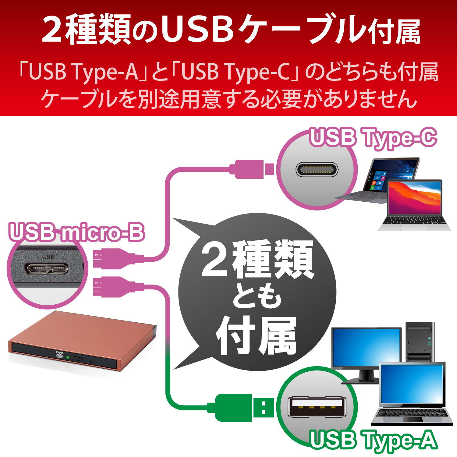 Elecom エレコム 携帯型dvdドライブ Usb3 2 赤いこと Ldr Pml8u3cvrd Usb A Usb C Ldrpml8u3cvrd Cannes Encheres Com