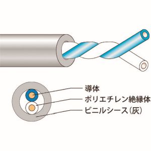 【富士電線工業】富士電線工業 J-FCT 0.5mm×1P 電子ボタン電話用ケーブル|あきばお~支店