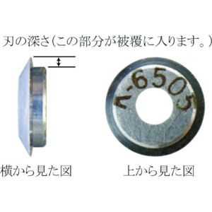 【東京アイデアル IDEAL】 IDEAL K-6496 リンガー 替刃 適合電線 mm 被覆厚0.23~