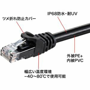 「あきばお～写真機」写真機専門職端っこ LANケーブル-ケーブル