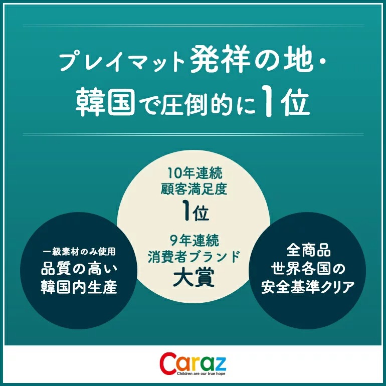 低廉 Caraz カラズマット プレイマット 赤ちゃん ベビー おしゃれ 140 200 4cm クリーン シームレス ノンホルム 防炎 フロアマット  4段 ベビーマット 折りたたみ 防水 出産祝い 収納 防音 お昼寝マット 片付け カラズ fucoa.cl