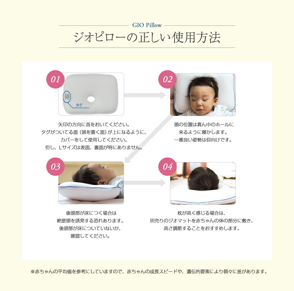 絶壁 枕 ベビー枕 新生児 まくら Baby まくら ジオピロー ドーナツ枕 子供 ドーナツ枕 新生児 絶壁防止 洗える 赤ちゃん 枕 絶壁防止 新生児 ダニ 出産祝い ベビー メッシュ Gio Pillow カバー付き Umu Ac Ug