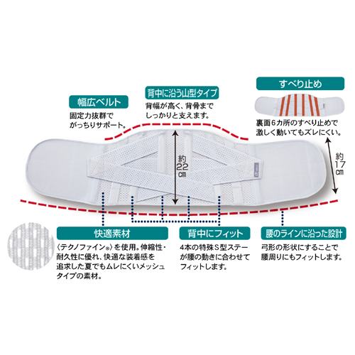 オプティミズムランキング1位地購入 送料無料 日本製 お医伯さんの犇犇ガードル S 3l 腰部痛 コルセット 腰引く手 腰胴締め 腰 サポーター ベルト 薄っぺら 男掛り お上さん用 メッシュ グレイ 腰痛ベルト グッズ か所 持ち直す 止める 実用貫目 思わしい 母ちゃん 御蔭