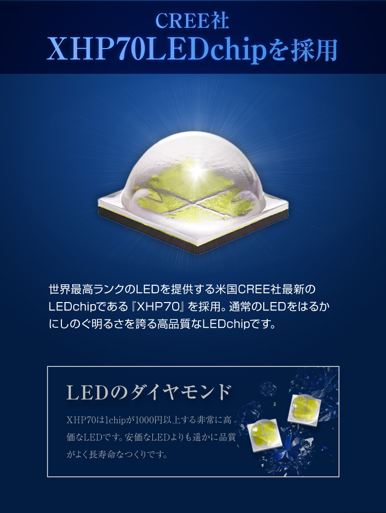 楽天市場 楽天スーパーsale開催中 11日01 59まで Cree Xhp70 採用 超高輝度 ルーメン Ledバルブ ヘッドライト フォグライト Led 明るい フォグランプ フォグライト ライト ランプ Led 高品質 車用品 H8 H11 H16 Hb4 Hb3 H4 Z Universe 1 Gav J アルヴェル