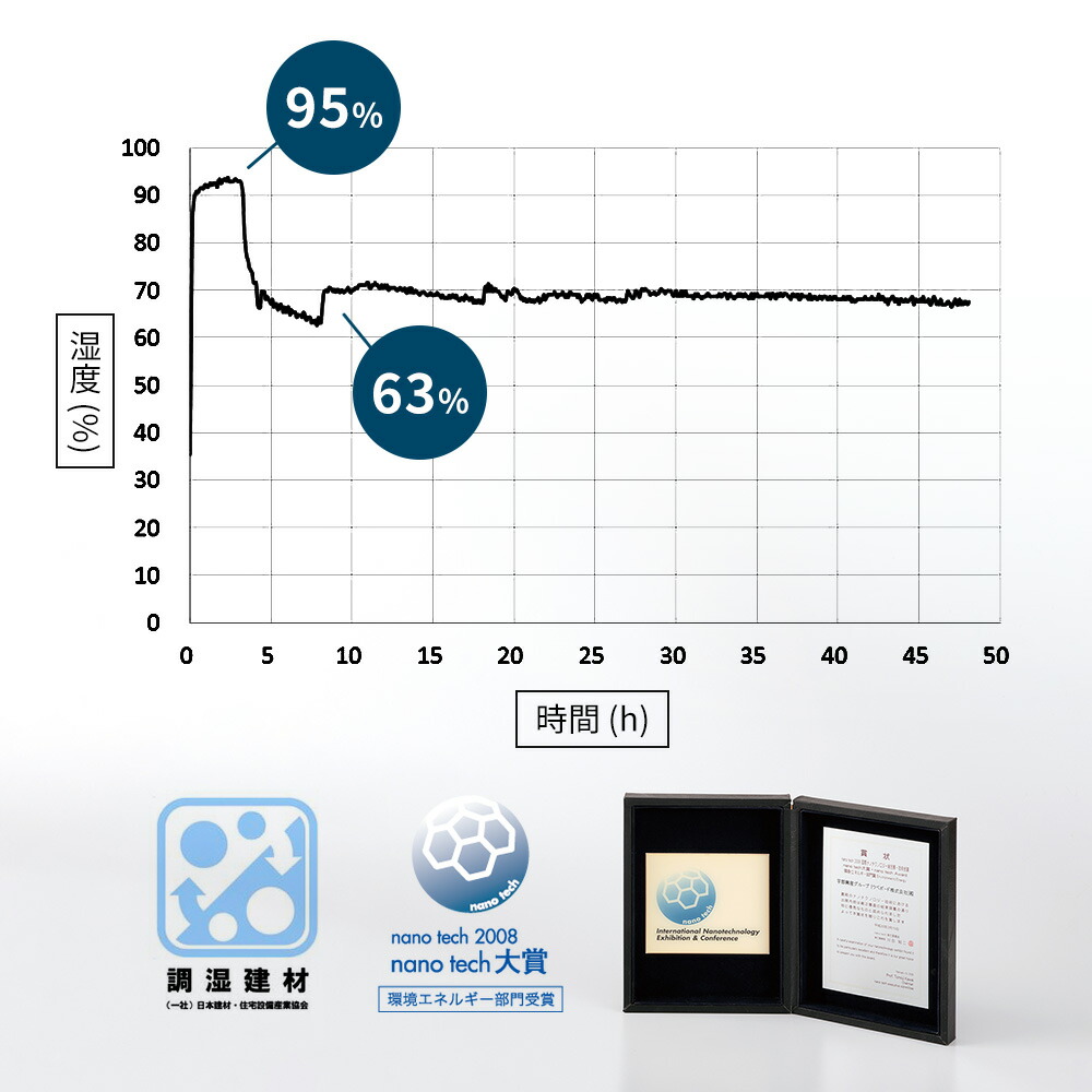 激安☆超特価-〔6個セット〕 風呂ふた 風呂フタ 70cm×100cm•用