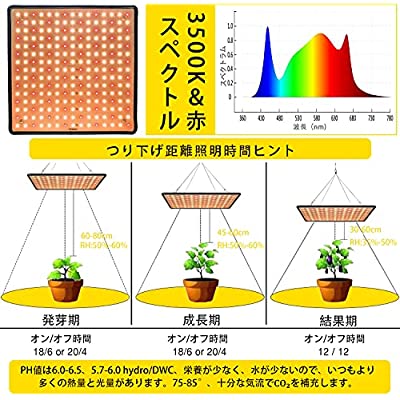 Greensindoor 植物育成ライト Led 室内栽培ランプ 植物ライト 400w相当 225leds 省エネ 長寿命 フルスペクトル 日照不足解消 観葉植物 栽培用育苗ライ 野菜 水耕 多肉植物育成 説明書付き Umu Ac Ug