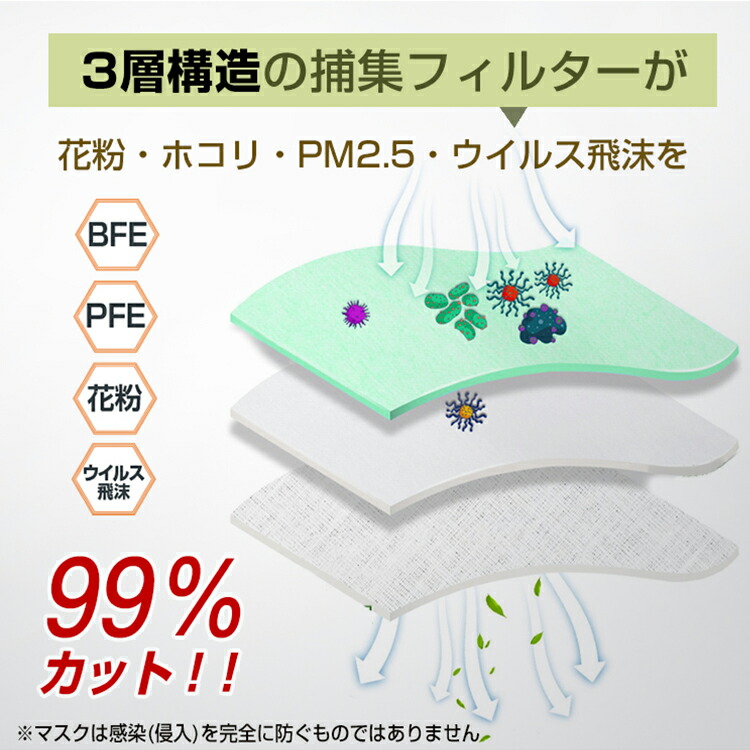 おすすめ マスク 不織布 カラー 2400枚 カラーマスク 血色マスク 不織布マスク 呼吸 立体 3d おしゃれ かわいい Bfe Vfe Pfe 99 カット 使い捨て マスク工業会 息がしやすい 大人 女性 防塵 花粉 飛沫感染 対策 Ny411 2400 Butlerchimneys Com