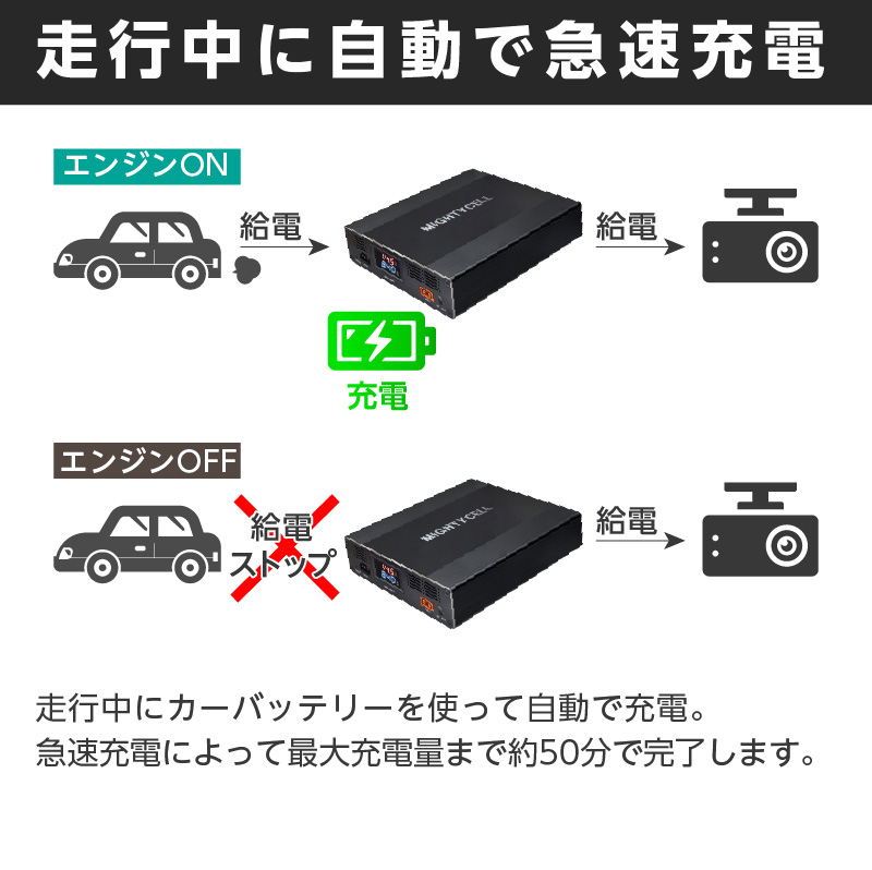 楽天市場 ドライブレコーダー ドラレコ 外付けバッテリー 駐車監視 大容量 約50時間 6000mah Ikeep Mightycell Sa6000 バッテリー上がり対策 普通車 自家用車 Pse認証取得 Alinks 楽天市場店