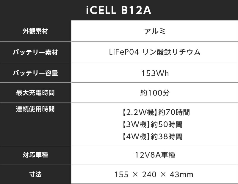 ドラレコによるバッテリー上がり対策 ドライブレコーダー 車用品 ドラレコ 外付けバッテリー 駐車監視 大容量 76時間分 12v 大容量 普通車 76時間分 Pse取得 急速充電 メーカー保証2年付き 外部バッテリー Ikeep Icell B12a Alinks 店