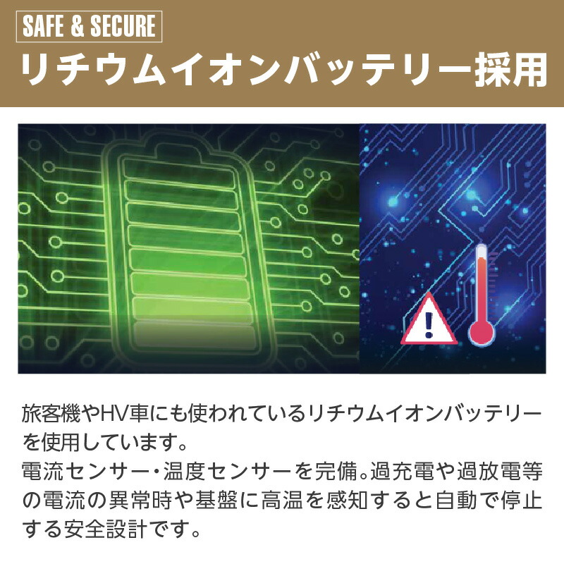 楽天市場 ドラレコ 外付け 補助 バッテリー ドライブレコーダー 駐車場監視 駐車監視 長時間監視 大容量 422wh 自動充電 12v5a 普通車 軽自動車 社用車 自家用車 Ikeep Icell Alinks 楽天市場店