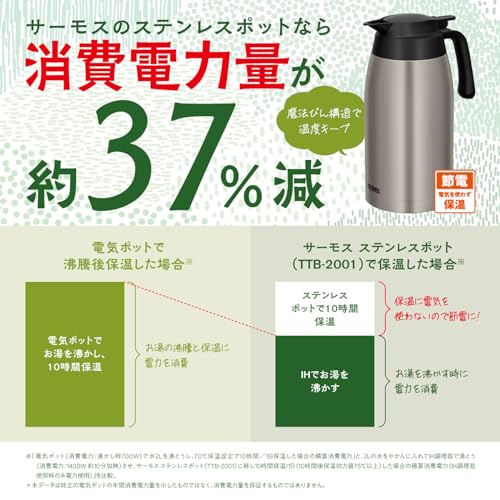 サーモス ステンレスポット 1.5L クリームホワイト 保温ポット 卓上ポット 魔法びん構造 保温保冷 TTB-1501 CRW