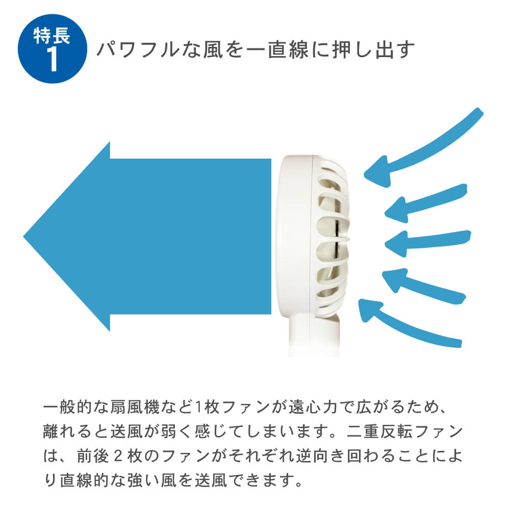 楽天市場 二重反転ハンディファン ポータブルファン ミニ 携帯 手持ち 扇風機 ファン Usb Ledライト 充電式 カラビナ 小型 強力 スマホスタンド Mr Tikfn オールバイ