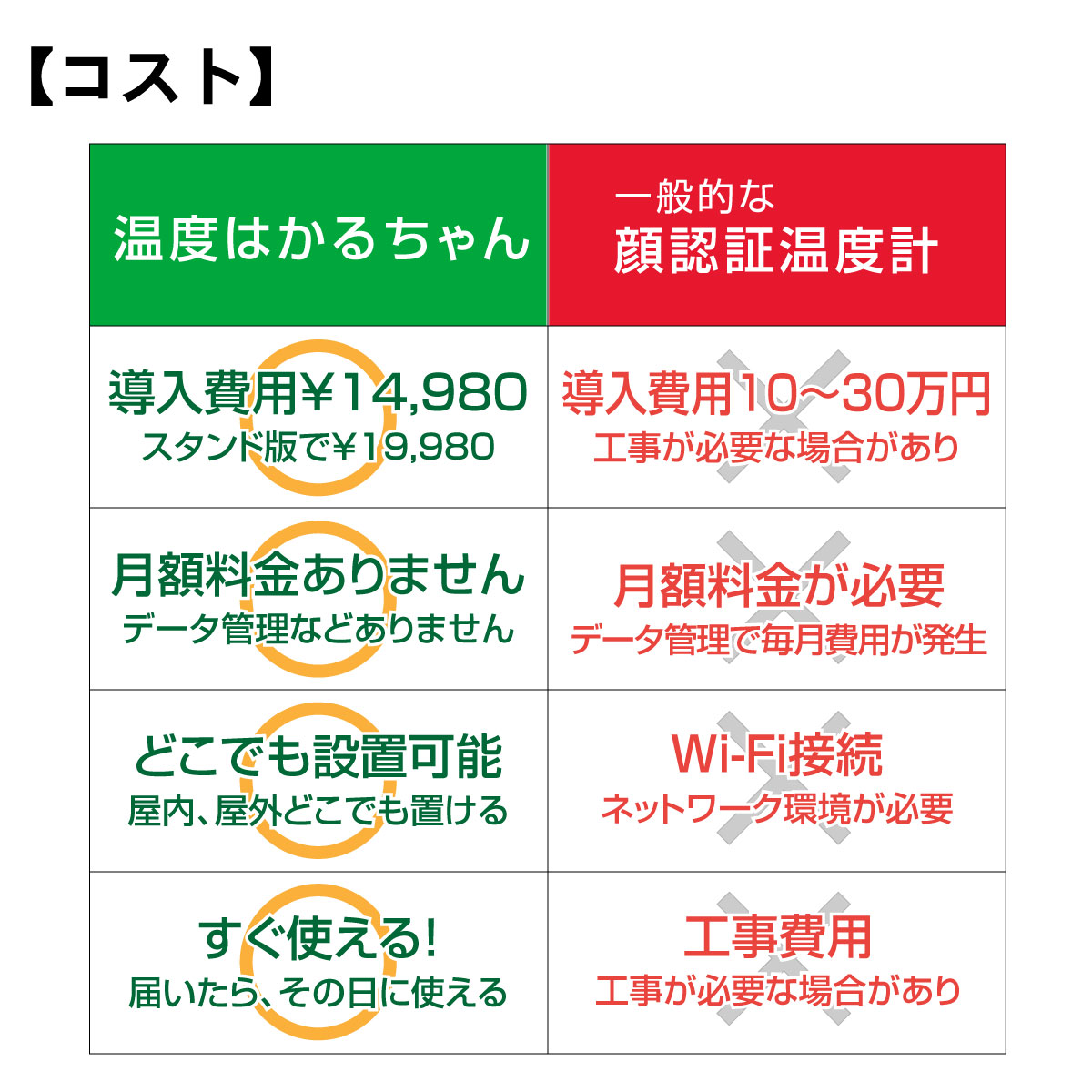 年最新海外 触れずに計れる 温度はかるちゃん 液体専用 スタンドセット 160cm 自動噴射 非接触 オートディスペンサー 大容量 1l 自動測定 アラーム警告 タッチレス 1秒測定 Mr Ncat Alset 100 の保証 Www Faan Gov Ng