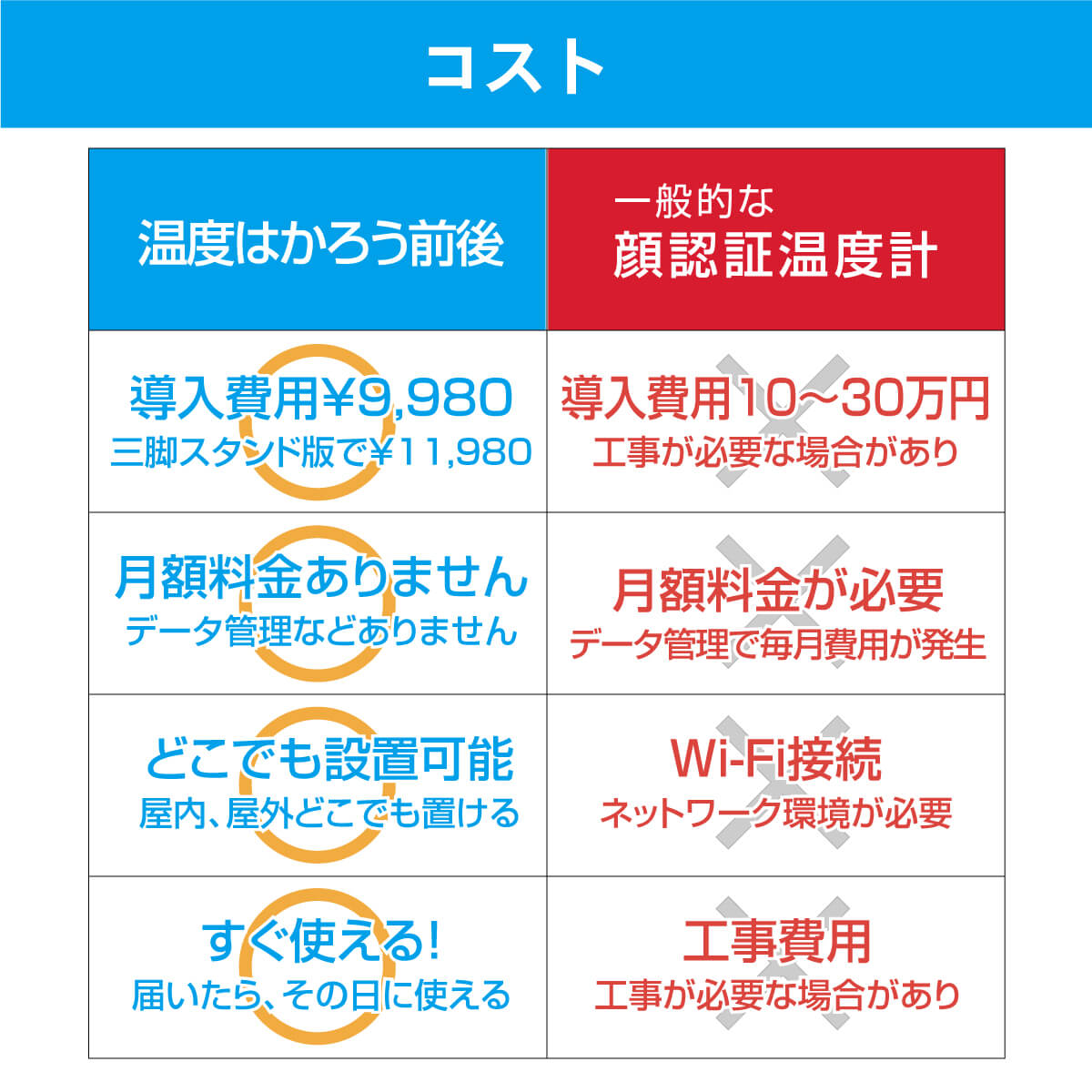 触れずに計れる 温度はかろう前後 非接触型 温度計 デュアルモニター 1秒測定 ポール 手すり 設置 Usb接続 電池式 ワクチン接種会場 試験会場 保健所 バス内 コンサート会場 商店 公共場所 企業 車内 バス タクシー Mr Ncq3p Wh Chelsesgreenhouse Com