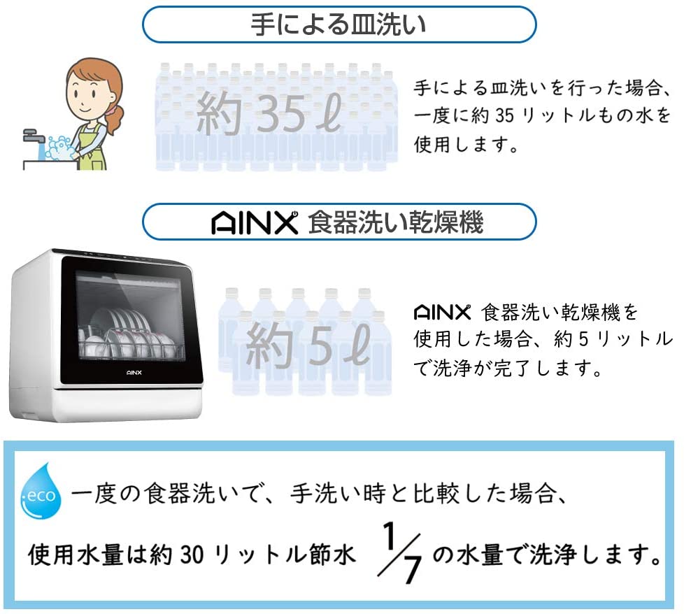 激安本物特価 コンセントを差せばすぐに使える コンパクトで 工事不要 沖縄 離島発送不可 食洗器 アイネクス Ainx 食器洗い乾燥機 Ax S3w 工事がいらない 食洗機 食器洗い機 工事不要 コンパクト 小型 省エネ 高温洗浄 庫内乾燥機能 ホワイト 箸 タンク 高温 激安本物特価 コンセントを差せばすぐに使える コンパクトで 工事不要 沖縄 離島発送不可 食洗器 アイネクス Ainx 食器洗い乾燥機 Ax S3w 工事がいらない 食洗機 食器洗い機 工事不要 コンパクト 小型 省エネ 高温洗浄 庫内乾燥機能 ホワイト 箸 タンク 高温