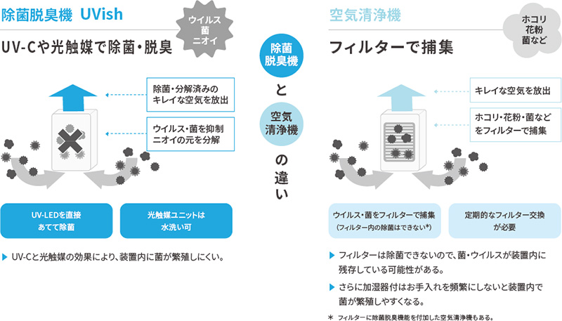 在庫一掃】 東芝 ウイルス抑制 除菌脱臭用ＵＶ−ＬＥＤ 光触媒装置