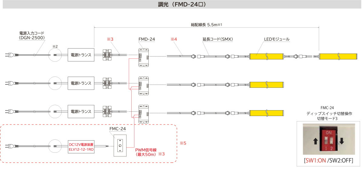 代引不可】 ＦＫＫ ＬＥＤライン照明 ＦＧＢ ＤＣ２４Ｖ ドーム型