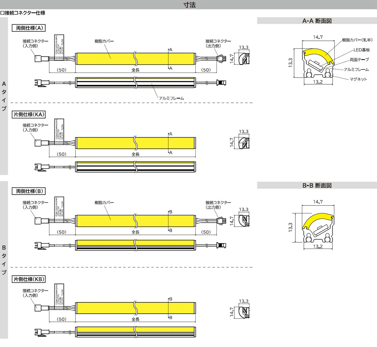 代引不可】 ＦＫＫ ＬＥＤライン照明 ＦＧＢ ＤＣ２４Ｖ ドーム型